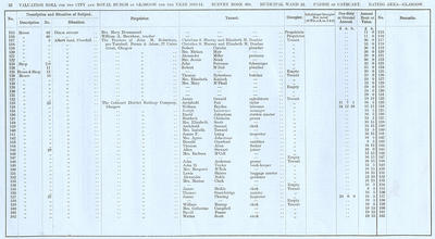 VR 1913-14, Ward 22, p032