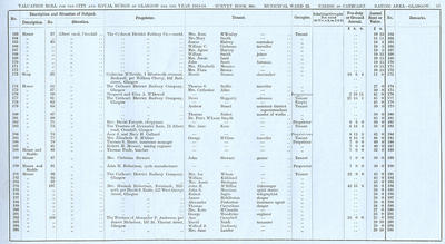 VR 1913-14, Ward 22, p033