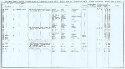 VR 1913-14, Ward 22, p035