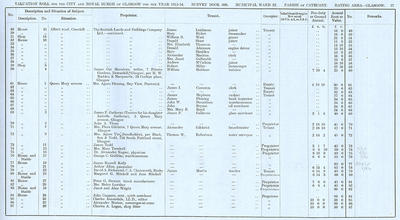 VR 1913-14, Ward 22, p037