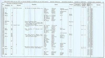 VR 1913-14, Ward 22, p039