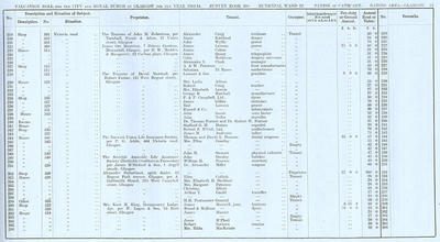 VR 1913-14, Ward 22, p041
