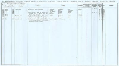 VR 1913-14, Ward 22, p042