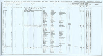 VR 1913-14, Ward 22, p043