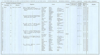 VR 1913-14, Ward 22, p044
