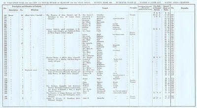 VR 1913-14, Ward 22, p046
