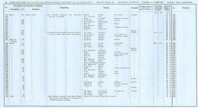 VR 1913-14, Ward 22, p048