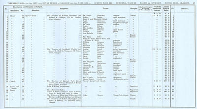 VR 1913-14, Ward 22, p049