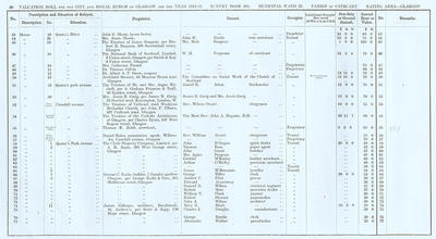 VR 1913-14, Ward 22, p050