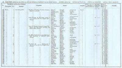 VR 1913-14, Ward 22, p052