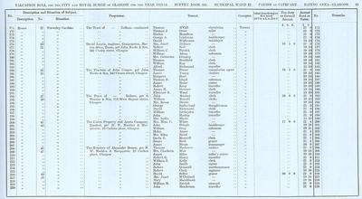 VR 1913-14, Ward 22, p053
