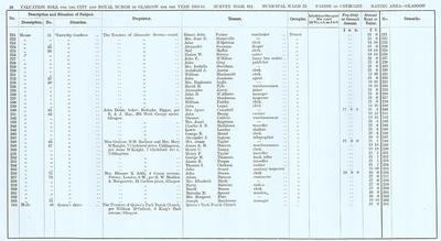 VR 1913-14, Ward 22, p054