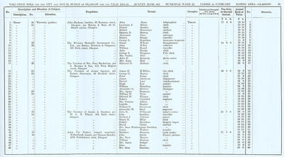 VR 1913-14, Ward 22, p055