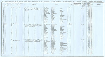 VR 1913-14, Ward 22, p056