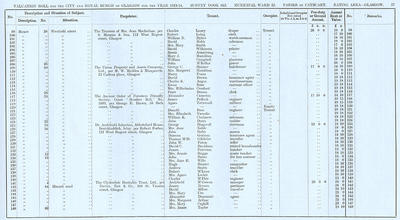 VR 1913-14, Ward 22, p057