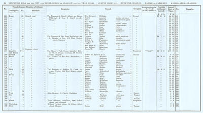 VR 1913-14, Ward 22, p058