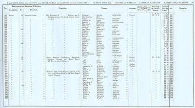 VR 1913-14, Ward 22, p059