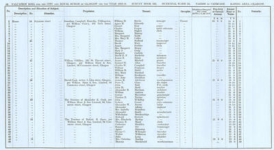 VR 1913-14, Ward 22, p060