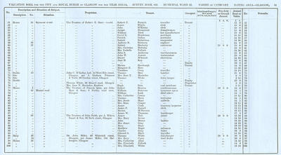 VR 1913-14, Ward 22, p061