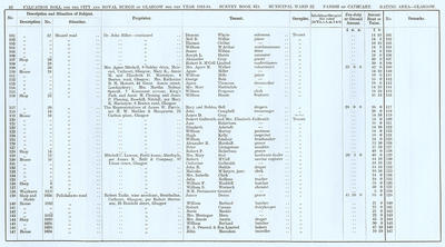 VR 1913-14, Ward 22, p062