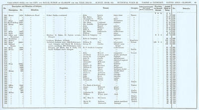 VR 1913-14, Ward 22, p063