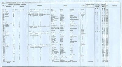 VR 1913-14, Ward 22, p064
