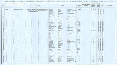 VR 1913-14, Ward 22, p065