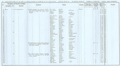 VR 1913-14, Ward 22, p066