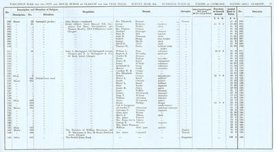 VR 1913-14, Ward 22, p067