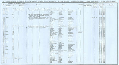 VR 1913-14, Ward 22, p068