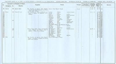 VR 1913-14, Ward 22, p069