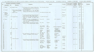 VR 1913-14, Ward 22, p070