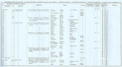 VR 1913-14, Ward 22, p071