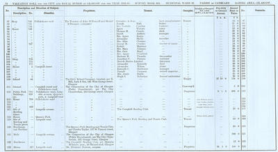 VR 1913-14, Ward 22, p072