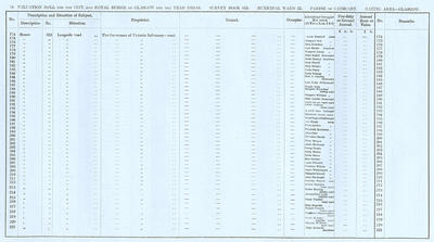 VR 1913-14, Ward 22, p074