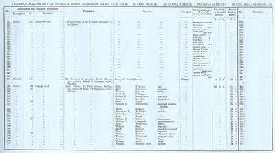 VR 1913-14, Ward 22, p075