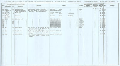VR 1913-14, Ward 22, p077