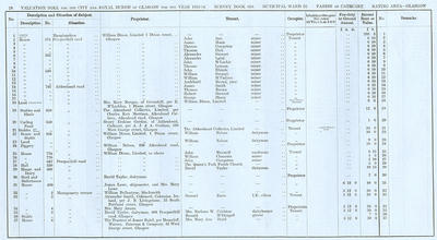 VR 1913-14, Ward 22, p078
