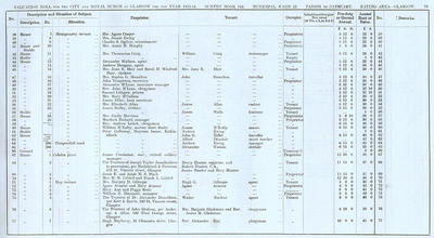 VR 1913-14, Ward 22, p079