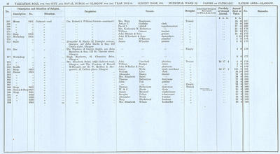 VR 1913-14, Ward 22, p082