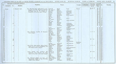 VR 1913-14, Ward 22, p083