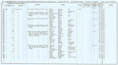 VR 1913-14, Ward 22, p084