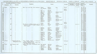 VR 1913-14, Ward 22, p085