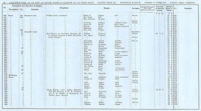 VR 1913-14, Ward 22, p086
