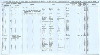 VR 1913-14, Ward 22, p087