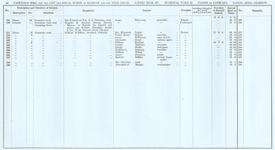 VR 1913-14, Ward 22, p088
