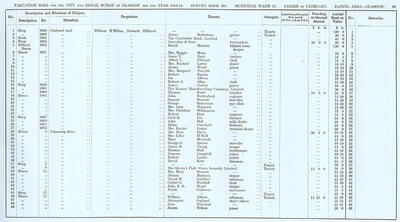 VR 1913-14, Ward 22, p089