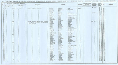 VR 1913-14, Ward 22, p090