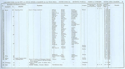 VR 1913-14, Ward 22, p091