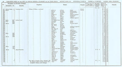 VR 1913-14, Ward 22, p092